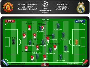 Probables equipos