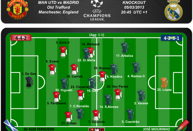 Probables equipos