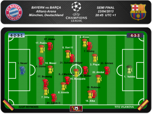 Equipos probables