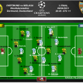 Equipos probables