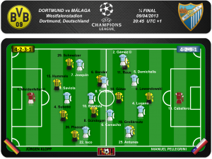 Equipos probables