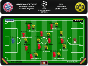 Equipos probables