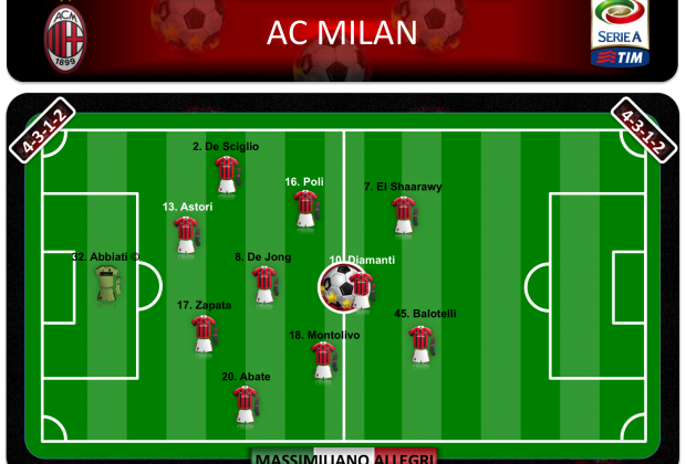 AC Milan 2013/2014