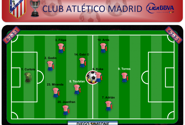 Club Atlético de Madrid 2013/2014