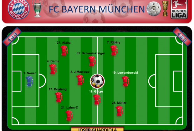 FC Bayern München 2013/2014