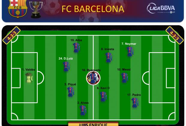 FC Barcelona 2013/2014