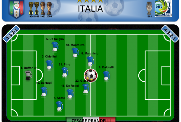 Italia - Plan A