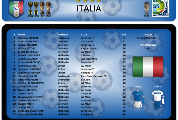 Italia - Lista de convocados