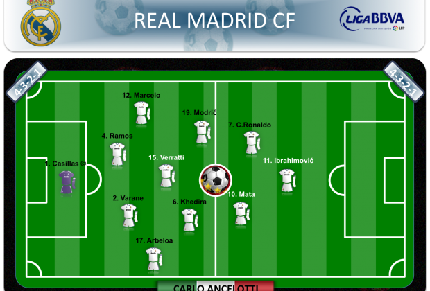 Real Madrid CF 2013/2014