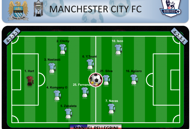 Manchester City FC 2013/2014