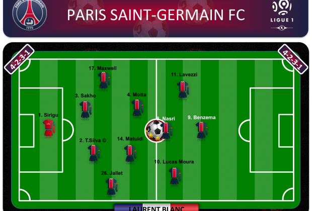 Paris Saint-Germain FC 2013/2014