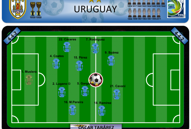 Uruguay - Plan A