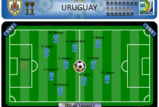 Uruguay - Plan B