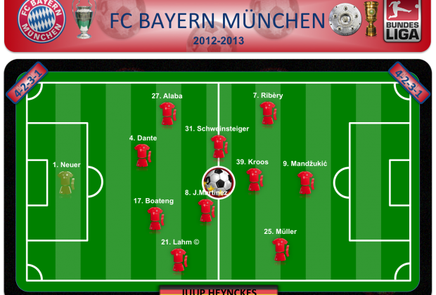 FC Bayern München 2012-2013