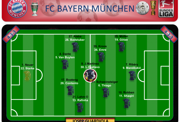 FC Bayern München 2013-2014