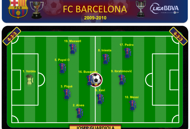 FC Barcelona 2009-2010