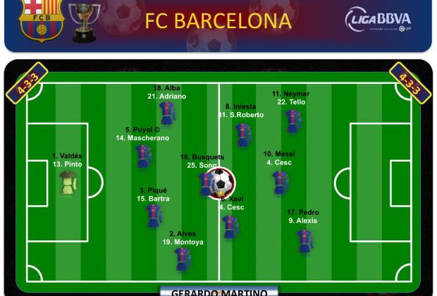 FC Barcelona 2013-2014