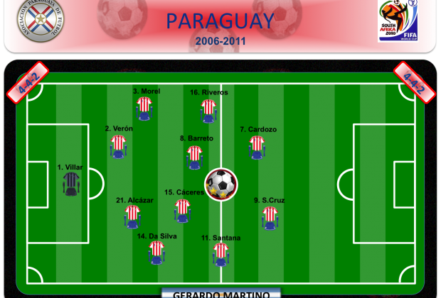 Selección de Paraguay 2010