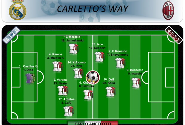 Carletto's way