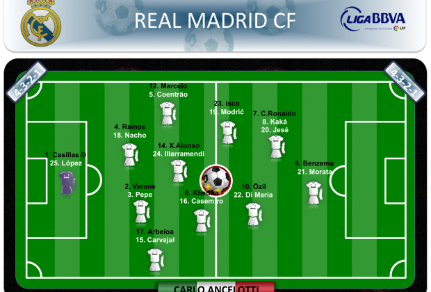 Real Madrid C.F. 2013/2014