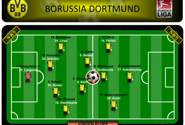 BvB 2014