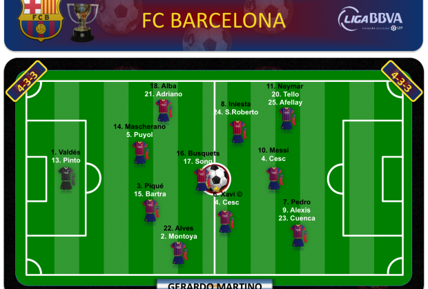 FCB 2014