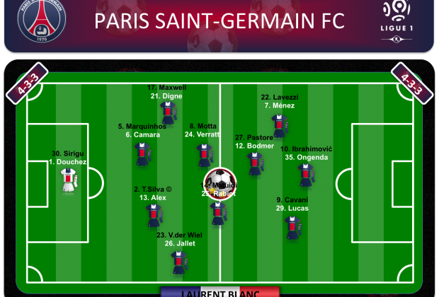 PSG 2014