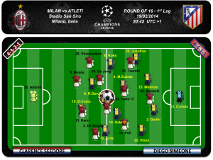 Equipos probables