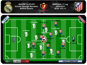 Equipos probables