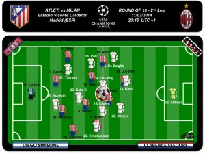 Equipos probables