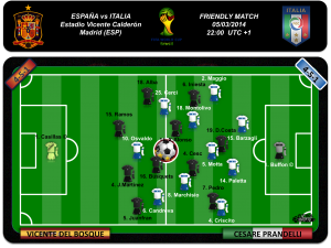 Probables equipos esta noche