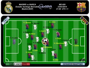 Equipos probables