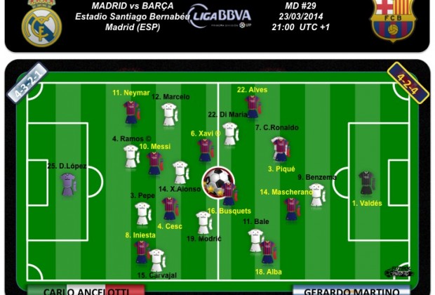 Equipos probables