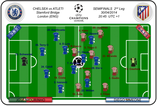 Equipos probables