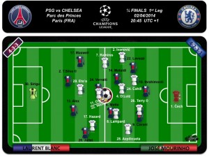 Equipos probables