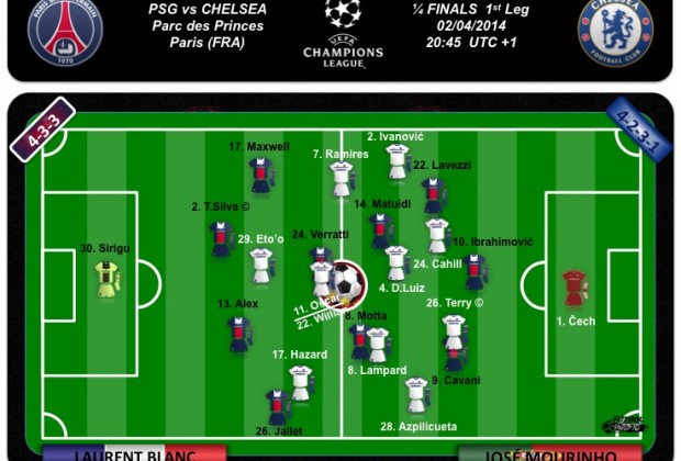 Equipos probables