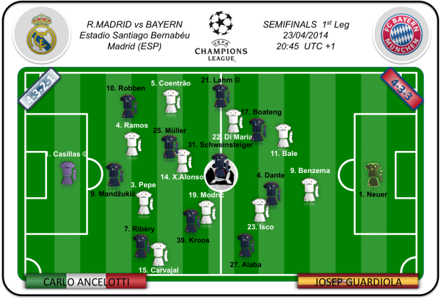 Equipos probables