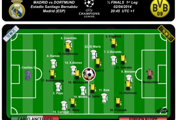 Equipos probables