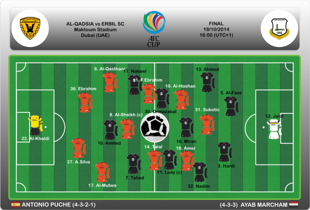 Alineacion final AFC Cup 2014