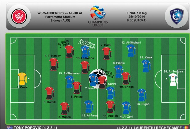 Alineaciones