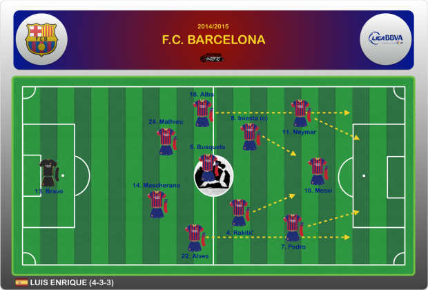 FC Barcelona 2015 Titular