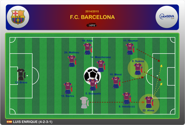 FC Barcelona Luis Suárez Messi Neymar