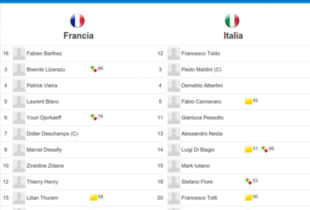 Formaciones de Francia vs Italia final Euro 2000 (Foto: gentileza de es.uefa.com)