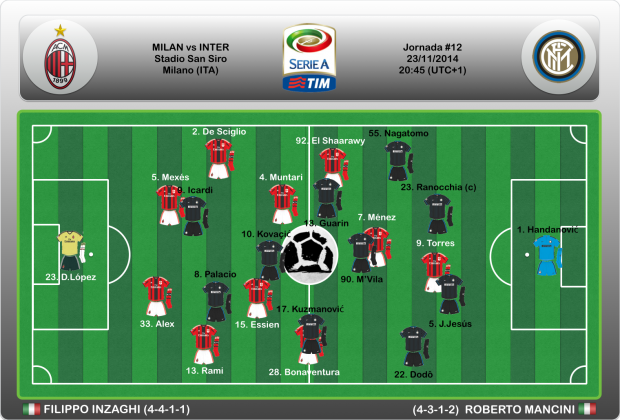 Milan Inter Equipos probables derbi della madonnina