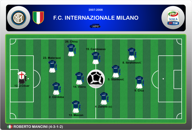 Once titular Inter Milan 2008