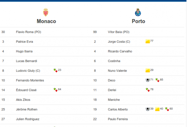 Formaciones titulares de Mónaco y Porto en la final de la UCL de 2004 (Foto: gentileza de uefa.com)