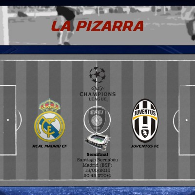 UEFA Champions League Real Madrid Juventus Pizarra EFEI