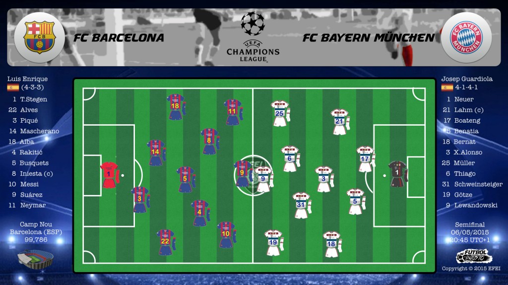 UEFA Champions League Barcelona Bayern Götze 4-1-4-1