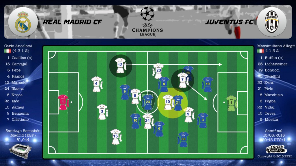 UEFA Champions League Real Madrid Juventus Táctica 4-4-2