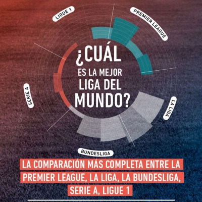 Cual es la mejor liga del mundo